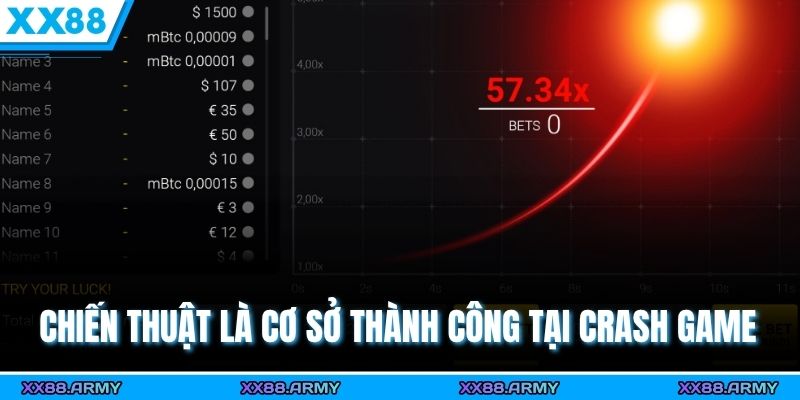 Chiến thuật là cơ sở thành công tại crash game